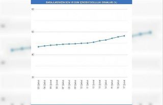Kar yağışı İstanbul’da barajlara yaradı