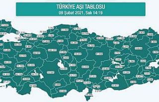 Kayseri’de 46 bin 406 kişi aşılandı
