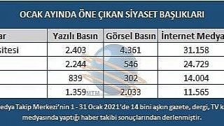 Ocak ayında Türkiye’nin siyasi ve toplumsal başlıkları...
