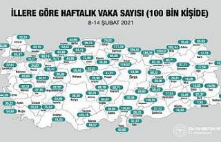 Sağlık Bakanı Fahrettin Koca illere göre haftalık...