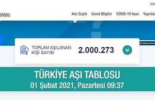 Sağlık Bakanlığı Covid-19 Aşısı Bilgilendirme...