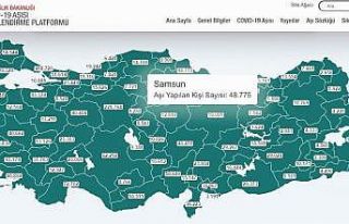 Samsun’da 10 günde 23 bin 973 kişiye Kovid-19...