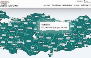Samsun’da aşılanan kişi sayısı 50 bini geçti