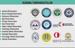 YÖK Anadolu Projesi ile kıdemli üniversitelerin...