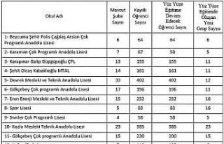 Zonguldak Hıfzıssıhha Meclisi’nden yüz yüze...