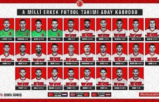 A Milli Futbol Takımı’nın Hollanda, Norveç ve...
