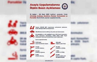 Ankara’daki son 2 haftalık asayiş olaylarında...