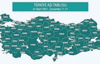 Aydın’da 282 bin korona aşısı yapıldı