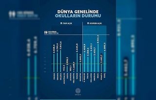 Bakan Selçuk: "Hedefimiz ’Okullar tamamen...