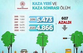 Bakan Soylu: “2020’de kazalarda can kaybı 2019’a...