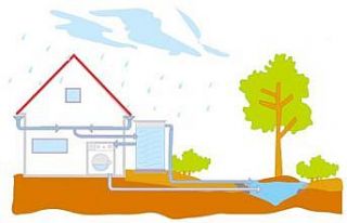 Çiğli, depolanan yağmur suları ile tasarruf edecek