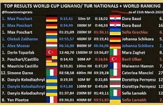 Derin Toparlak, iki branşta dünya şampiyonluğunun...