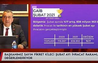 GAİB Koordinatör Başkanı Fikret Kileci, ihracat...