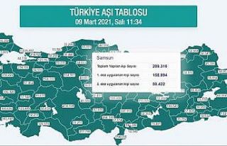 Kırmızı alarm veren Karadeniz’de 1,3 milyon kişi...