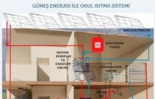 Öğrenciler ‘Stem’ ile tasarım becerilerini...