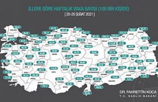 Sağlık Bakanı Koca: "İllerimizde 100.000...