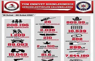 Samsun’da bin 209 şüpheli yakalandı