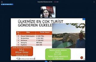 Sönmez “2023’te hedef 75 milyon turist”