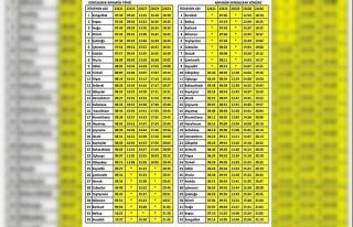 Zonguldak Karabük tren seferleri yarın başlıyor