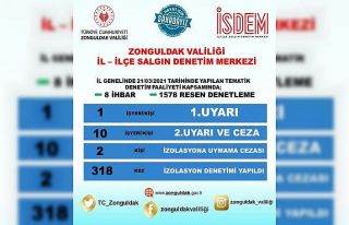 Zonguldak Valiliği’nden Tematik Denetleme