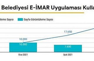 1 yılda 97 bin kişi e-imar uygulamasıyla işlem...