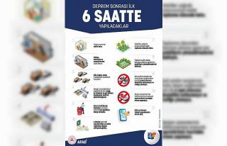 ‘Afet Eğitim Yılı’ kapsamında ulaşılan kişi...