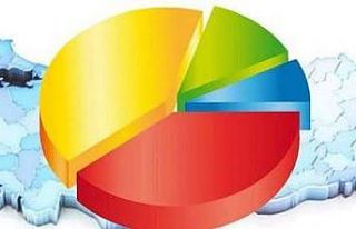 Akdeniz Araştırma 30 büyükşehirde seçmenin nabzını...
