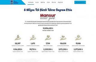 Ankara tek yürekle iyiliği bulaştırmaya devam...