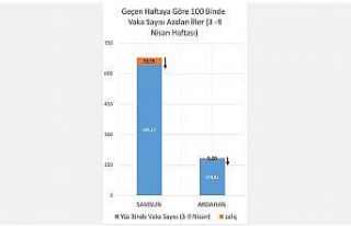 Bakan Koca: "100 bin nüfusa karşılık gelen...