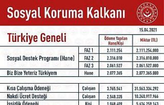 Bakan Selçuk: “Salgın sürecinde vatandaşlarımıza...