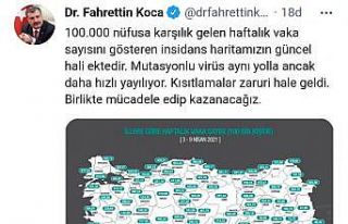 Denizli’de vaka sayısı 100 binde 142.86