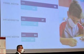 Gaziantep’teki eğitim yatırımları değerlendirildi