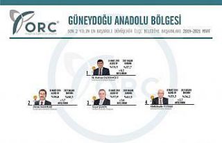 Güneydoğu’nun en başarılı başkanı: Rıdvan...