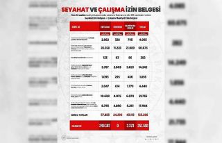 İçişleri’nden seyahat izin ve çalışma muafiyeti...
