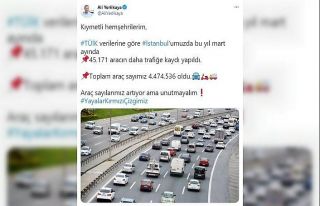 İstanbul’da Mart ayında trafikteki araç sayısı...