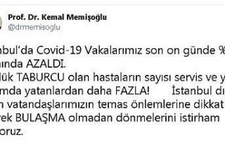 İstanbul’da vaka sayıları son on günde yüzde...