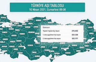 Karadeniz’de 2 milyon 402 bin dozdan fazla aşı...