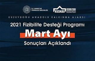 KUDAKA 2021 yılı fizibilite desteği programı Mart...