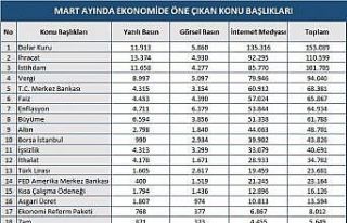Mart ayında ekonomi gündeminde en çok dolar kuru...