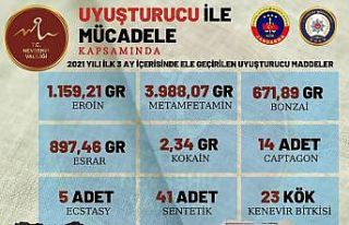 Nevşehir’de 3 ayda 6 kilo 915 gram uyuşturucu...