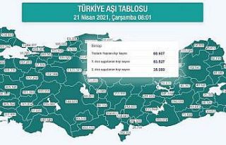 Nüfusuna oranla en fazla birinci doz aşı yapılan...