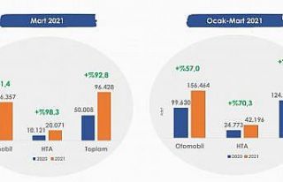 Otomobil ve hafif ticari araç pazarı son 10 yılın...