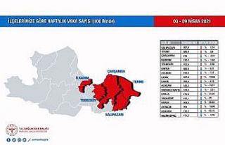 Samsun vaka azalışı yaşayan Türkiye’deki iki...