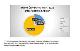 Sıfır atık çalışmaları hız kesmeden sürüyor