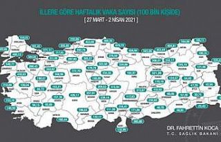 Uzun zamandır yüksek riskli kategoride yer alan...