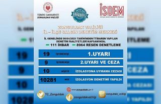 Zonguldak Valiliği’nden tematik denetleme