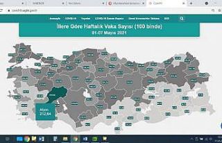 Afyonkarahisar’da ‘tam kapanma’ meyvesini verdi,...