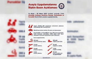 Ankara’da 2 haftada asayiş uygulamalarında 297...