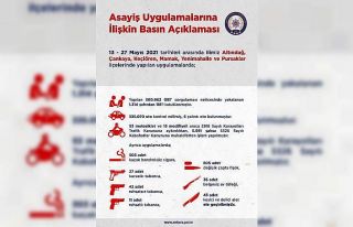 Ankara’da 2 haftalık asayiş uygulamalarında toplam...