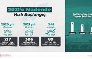 Bakan Dönmez: “2021’in ilk çeyreğinde maden...